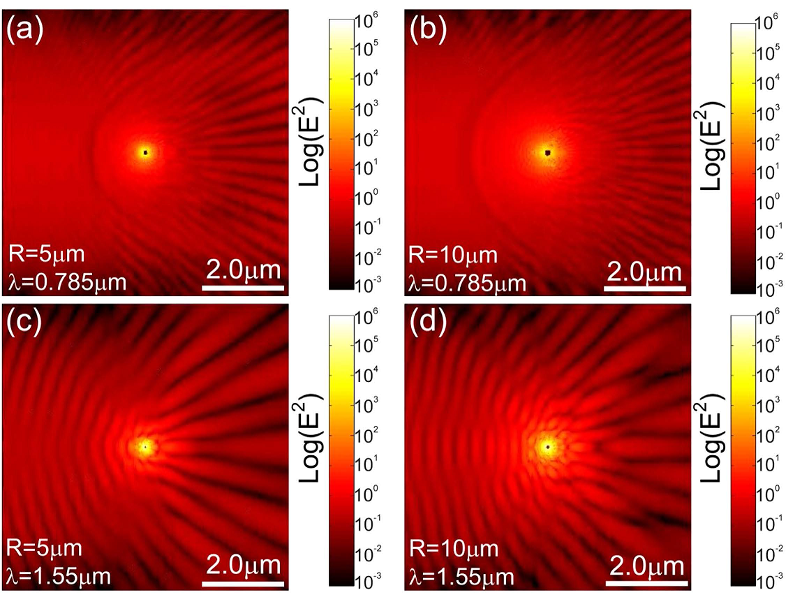 Omnidirectional optical attractor in structured gap-surface plasmon waveguide