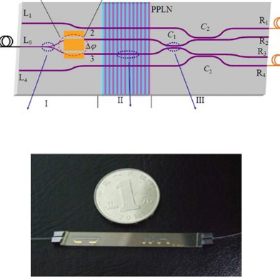 On-Chip Generation and Manipulation of Entangled Photons Based on Reconfigurable Lithium-Niobate Waveguide Circuits