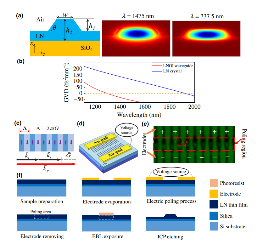 Ultrabright Multiplexed Energy-Time-Entangled Photon Generation from Lithium Niobate on Insulator Chip