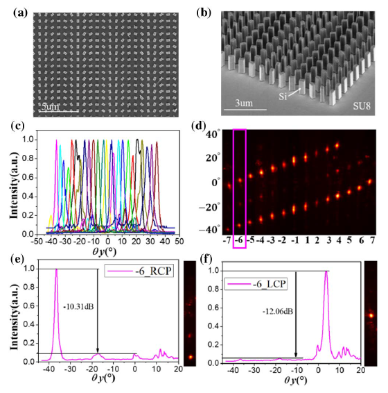 Metasurface empowered lithium niobate optical phased array with an enlarged field of view