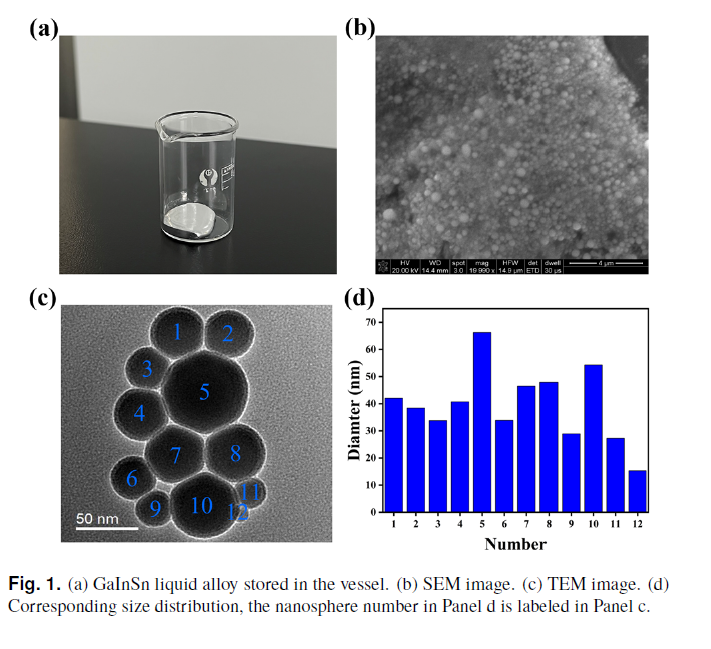 GaInSn liquid nanospheres as a saturable absorber for Q-switched pulse generation at 639 nm