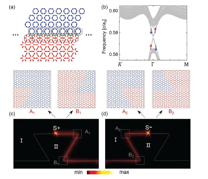 Rotation-configured topological phase transition in triangle photonic lattices