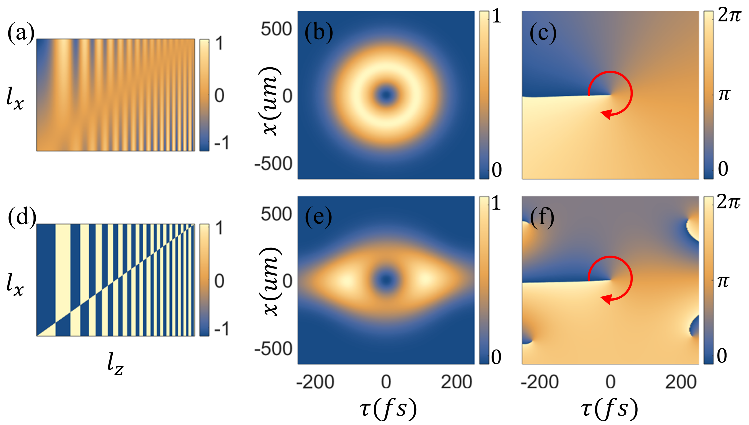 Generation of spatiotemporal vortices in nonlinear photonic crystals