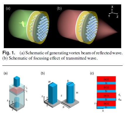 Full-space wavefront control enabled by a bilayer metasurface sandwiching 1D photonic crystal